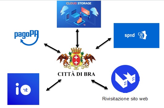 img servizi digitali